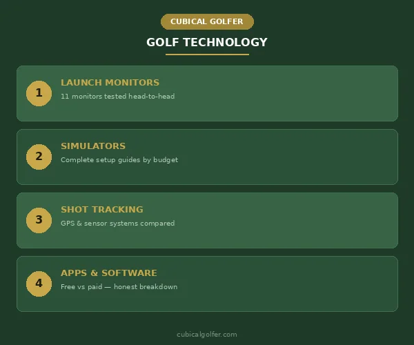 Cubical Golfer golf technology: launch monitors, simulators, shot tracking, and golf apps