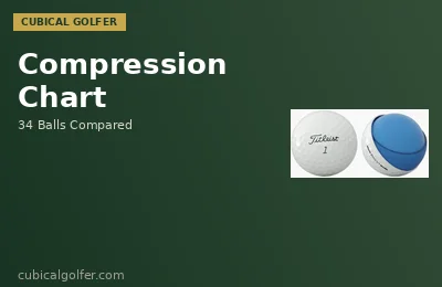 Golf Ball Compression Chart 2026 — Match Your Swing Speed