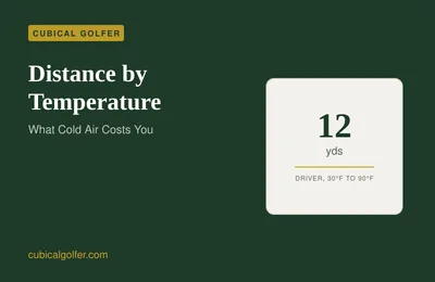 Golf Distance by Temperature: How Many Yards Cold Costs You