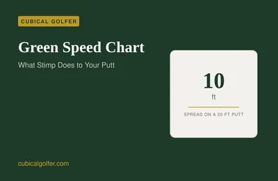 Green Speed Chart: What Stimp Actually Does to Your Putt