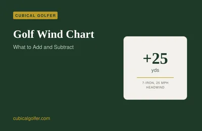 Golf Wind Chart: How Many Yards Wind Actually Costs You