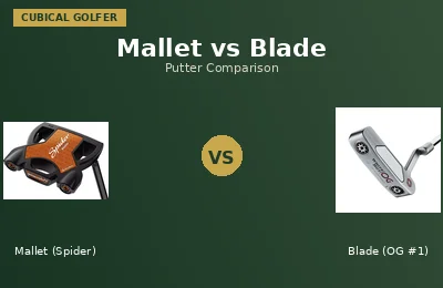Mallet vs Blade Putter — Which Should You Use?
