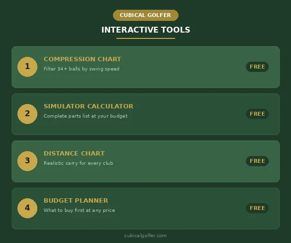 Cubical Golfer interactive tools — compression chart, calculators, budget planner